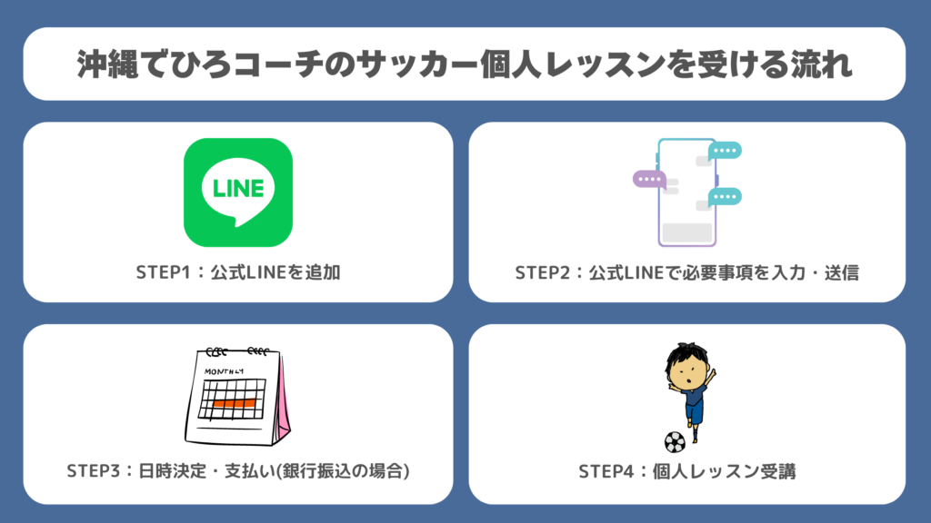 沖縄でひろコーチのサッカー個人レッスンを受ける流れ