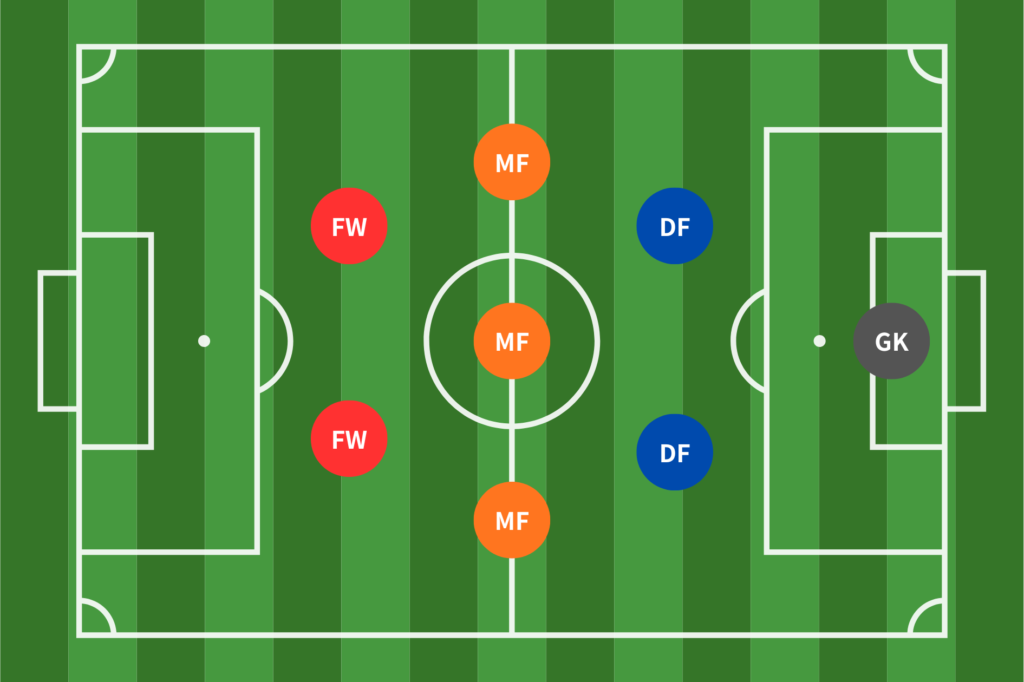 2-3-2のフォーメーション