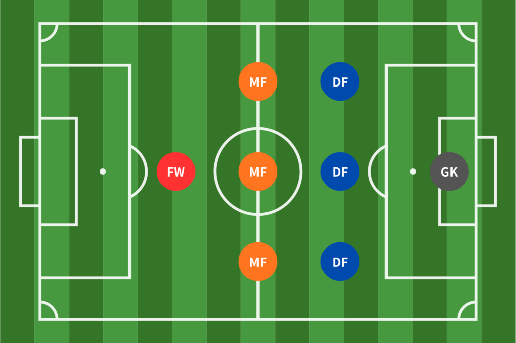 3-3-1のフォーメーション