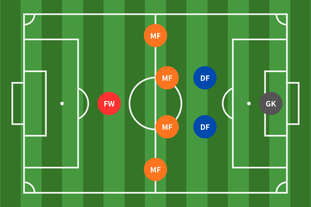 2-4-1のフォーメーション