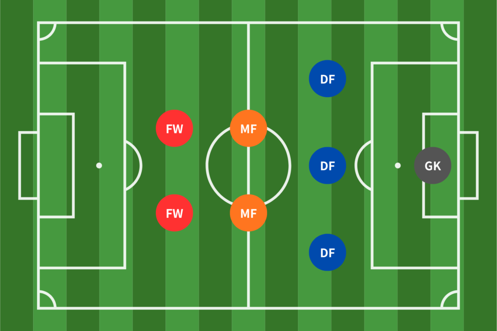 3-2-2のフォーメーション